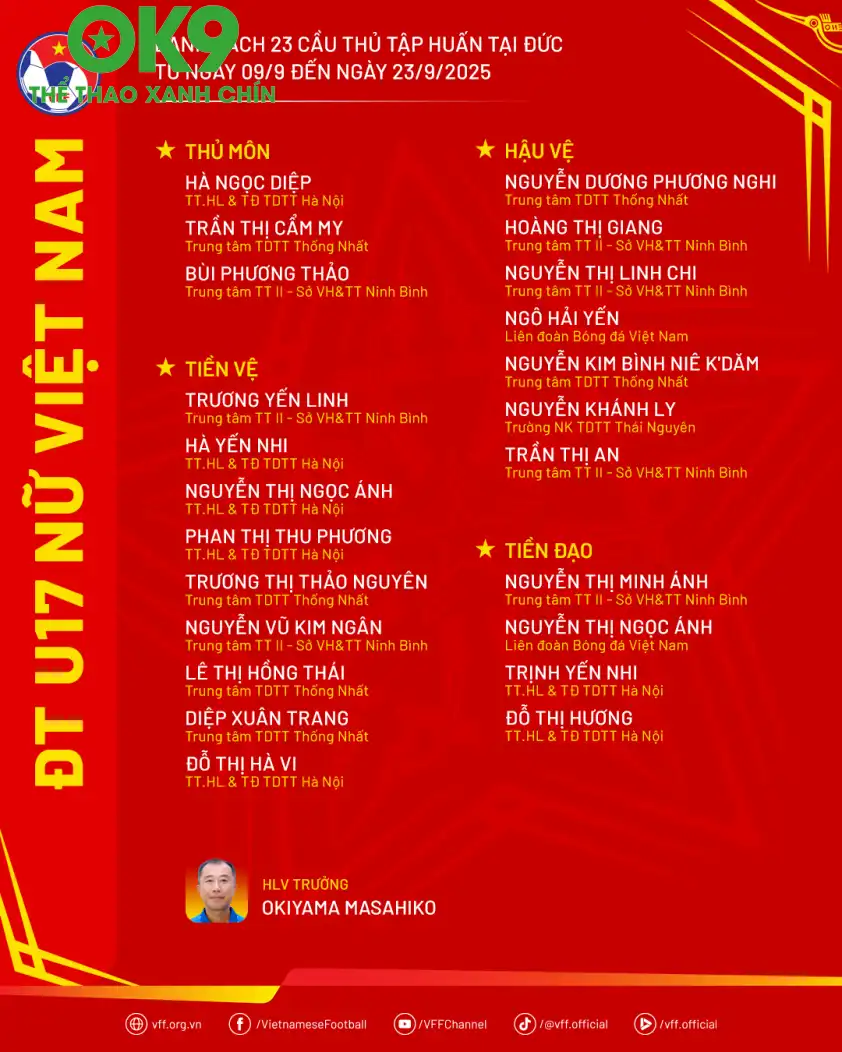 Danh sách 23 cầu thủ U17 nữ Việt Nam tập huấn ở Đức